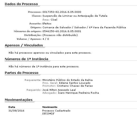 neco