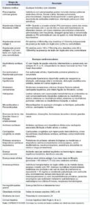 Comorbidades-vacina-Covid-19-451x1024-1
