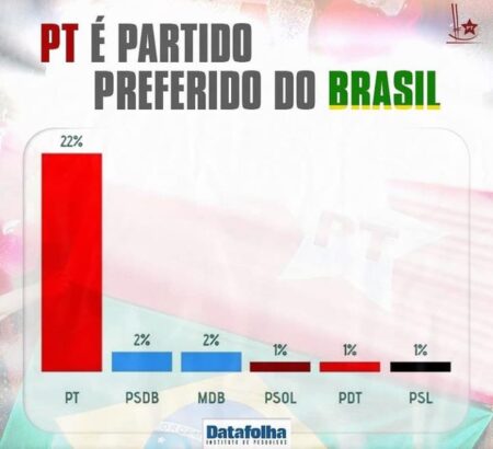 Infografico