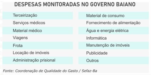 Despesas monitoradas